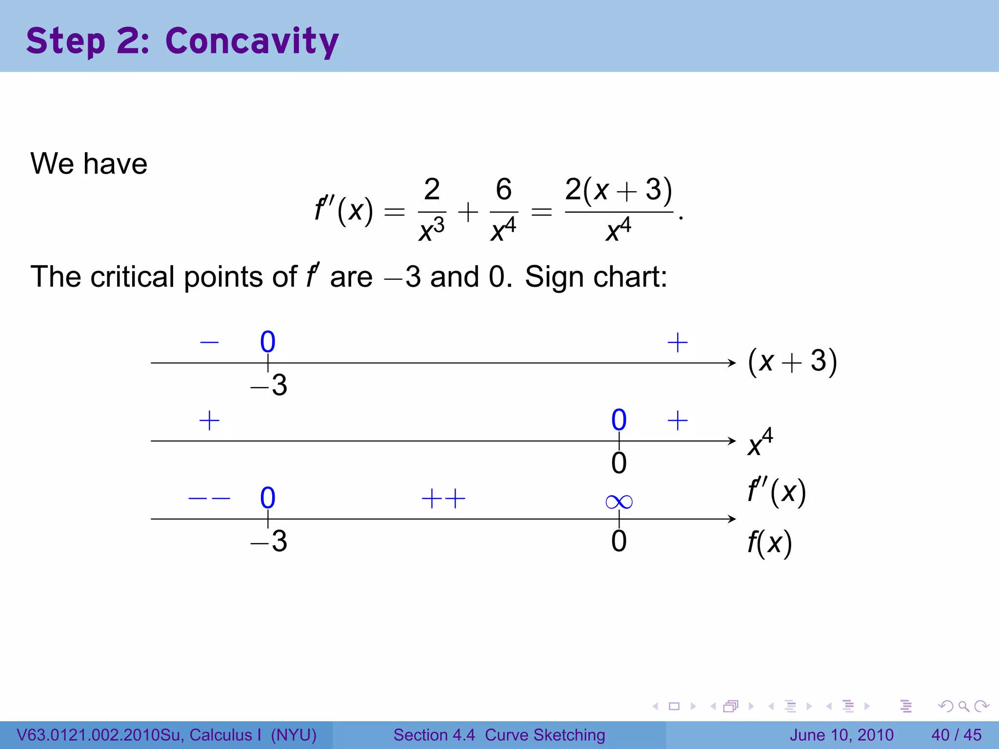 Step 2: Concavity


 We have
                                                2   6   2(x + 3)
                                    f′′ (x) =     +   =          .
                                                x3 x4      x4
 The critical points of f′ are −3 and 0. Sign chart:

                      −
                      .      0
                             ..                                          .       .
                                                                                 +
                                                                                         . x + 3)
                                                                                         (
                            −
                            . 3
                      .
                      +                                              0
                                                                     ..          .
                                                                                 +
                                                                                         .4
                                                                                         x
                                                                     0
                                                                     .
                    −
                    . − ..
                         0                      . +
                                                +                    ∞
                                                                     ..                  .′′ (x)
                                                                                         f
                        −
                        . 3                                          0
                                                                     .                   f
                                                                                         .(x)




                                                                             .       .    .        .     .    .

V63.0121.002.2010Su, Calculus I (NYU)      Section 4.4 Curve Sketching                        June 10, 2010   40 / 45
 