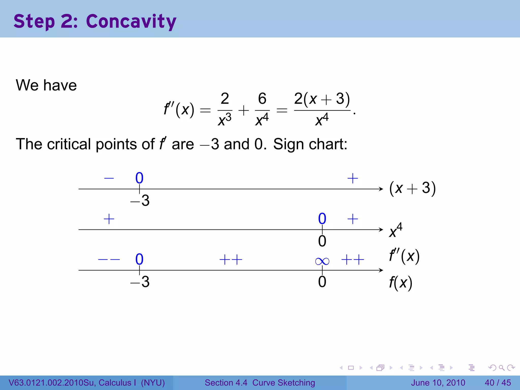 Step 2: Concavity


 We have
                                                2   6   2(x + 3)
                                    f′′ (x) =     +   =          .
                                                x3 x4      x4
 The critical points of f′ are −3 and 0. Sign chart:

                      −
                      .      0
                             ..                                          .       .
                                                                                 +
                                                                                         . x + 3)
                                                                                         (
                            −
                            . 3
                      .
                      +                                              .. .
                                                                     0 +
                                                                                         .4
                                                                                         x
                                                                     0
                                                                     .
                    −
                    . − ..
                         0                      . +
                                                +                    ∞ +
                                                                     .. . +              .′′ (x)
                                                                                         f
                        −
                        . 3                                          0
                                                                     .                   f
                                                                                         .(x)




                                                                             .       .    .        .     .    .

V63.0121.002.2010Su, Calculus I (NYU)      Section 4.4 Curve Sketching                        June 10, 2010   40 / 45
 