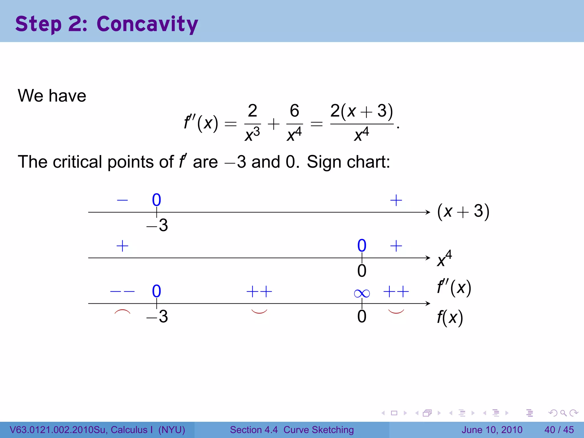 Step 2: Concavity


 We have
                                                2   6   2(x + 3)
                                    f′′ (x) =     +   =          .
                                                x3 x4      x4
 The critical points of f′ are −3 and 0. Sign chart:

                      −
                      .      0
                             ..                                          .       .
                                                                                 +
                                                                                         . x + 3)
                                                                                         (
                            −
                            . 3
                      .
                      +                                              .. .
                                                                     0 +
                                                                                         .4
                                                                                         x
                                                                     0
                                                                     .
                    −
                    . − ..
                        0                       . +
                                                +                    ∞ +
                                                                     .. . +              .′′ (x)
                                                                                         f
                     .
                     ⌢ . 3
                        −                        .
                                                 ⌣                   . .
                                                                     0 ⌣                 f
                                                                                         .(x)




                                                                             .       .    .        .     .    .

V63.0121.002.2010Su, Calculus I (NYU)      Section 4.4 Curve Sketching                        June 10, 2010   40 / 45
 