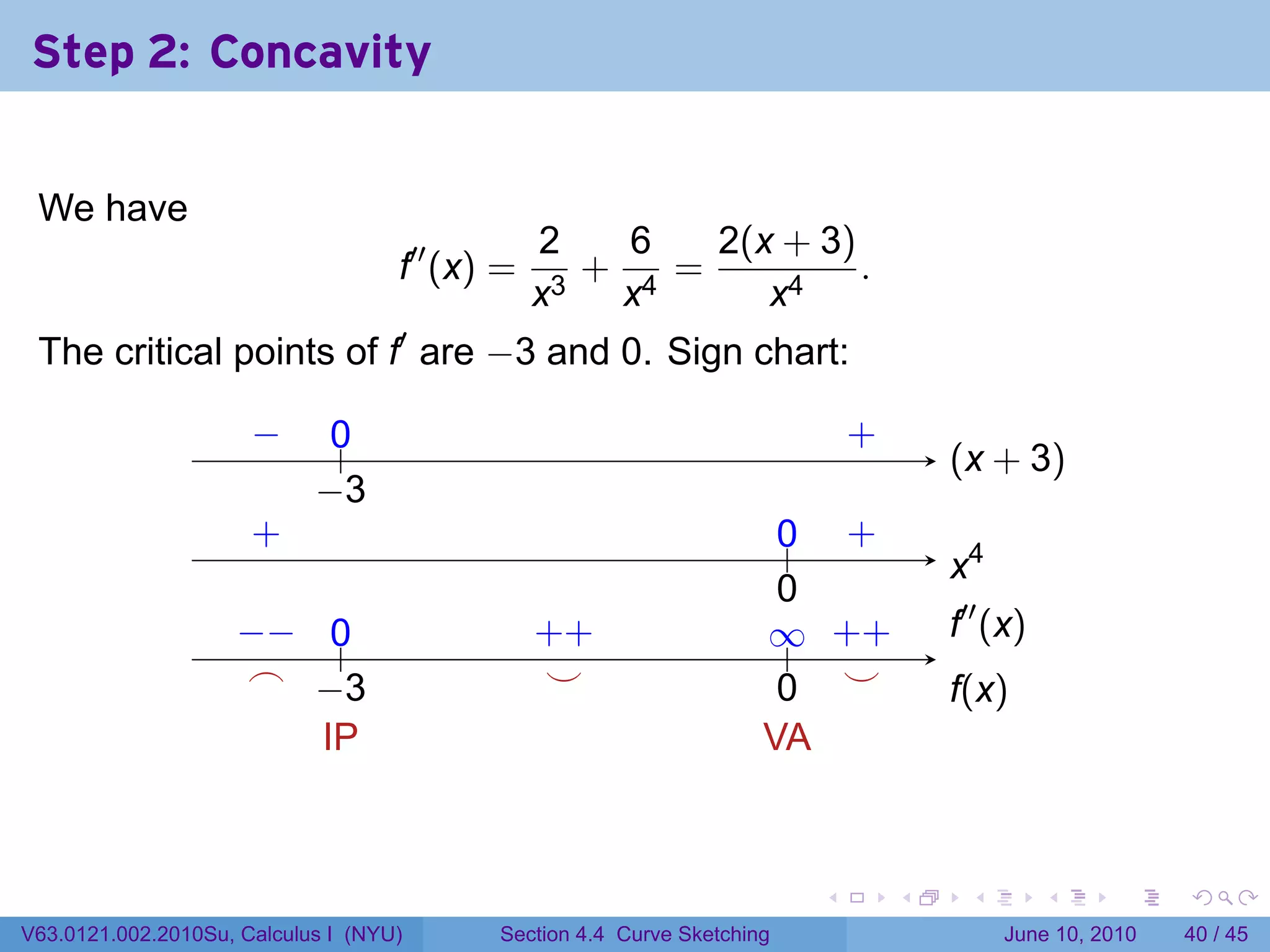 Step 2: Concavity


 We have
                                                2   6   2(x + 3)
                                    f′′ (x) =     +   =          .
                                                x3 x4      x4
 The critical points of f′ are −3 and 0. Sign chart:

                      −
                      .      0
                             ..                                          .       .
                                                                                 +
                                                                                         . x + 3)
                                                                                         (
                            −
                            . 3
                      .
                      +                                               .. .
                                                                      0 +
                                                                                         .4
                                                                                         x
                                                                      0
                                                                      .
                    −
                    . − ..
                         0                      . +
                                                +                    ∞ +
                                                                     .. . +              .′′ (x)
                                                                                         f
                     .
                     ⌢ . 3
                        −                        .
                                                 ⌣                    . .
                                                                      0 ⌣                f
                                                                                         .(x)
                        I
                        .P                                           V
                                                                     .A



                                                                             .       .    .        .     .    .

V63.0121.002.2010Su, Calculus I (NYU)      Section 4.4 Curve Sketching                        June 10, 2010   40 / 45
 