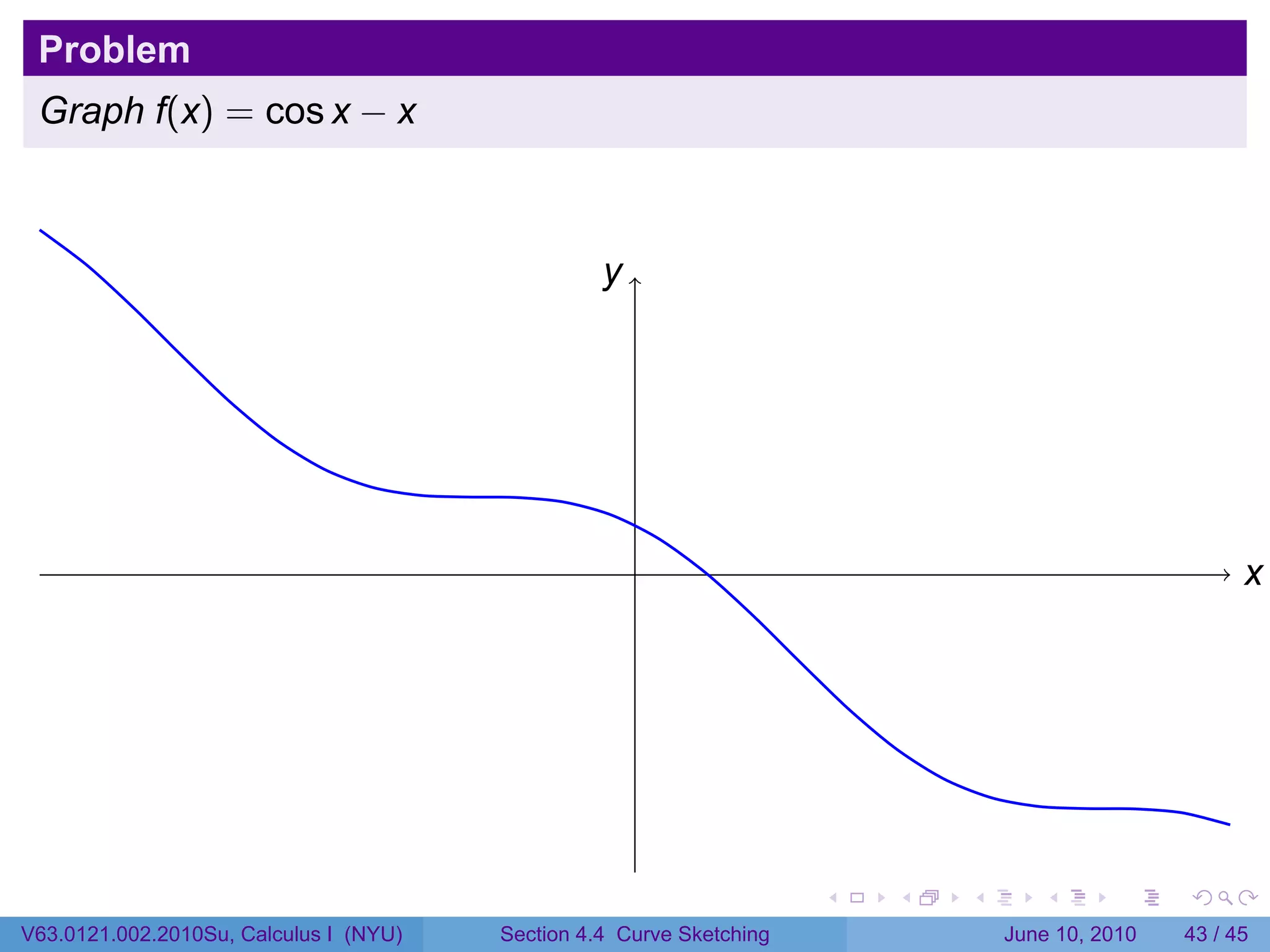 Problem
 Graph f(x) = cos x − x



                                                  y
                                                  .




                                                      .                                                 x
                                                                                                        .




                                                                      .   .   .      .       .    .

V63.0121.002.2010Su, Calculus I (NYU)   Section 4.4 Curve Sketching               June 10, 2010   43 / 45
 