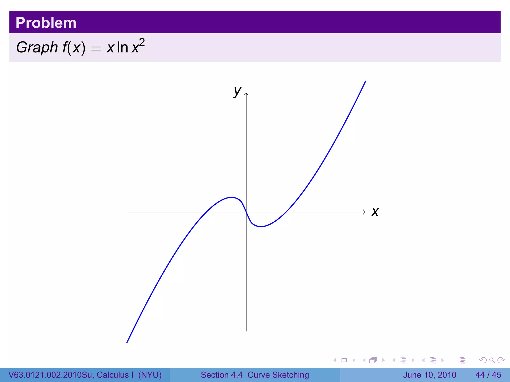 Problem
 Graph f(x) = x ln x2

                                                y
                                                .




                                                    .                         x
                                                                              .




                                                                      .   .       .      .       .    .

V63.0121.002.2010Su, Calculus I (NYU)   Section 4.4 Curve Sketching                   June 10, 2010   44 / 45
 