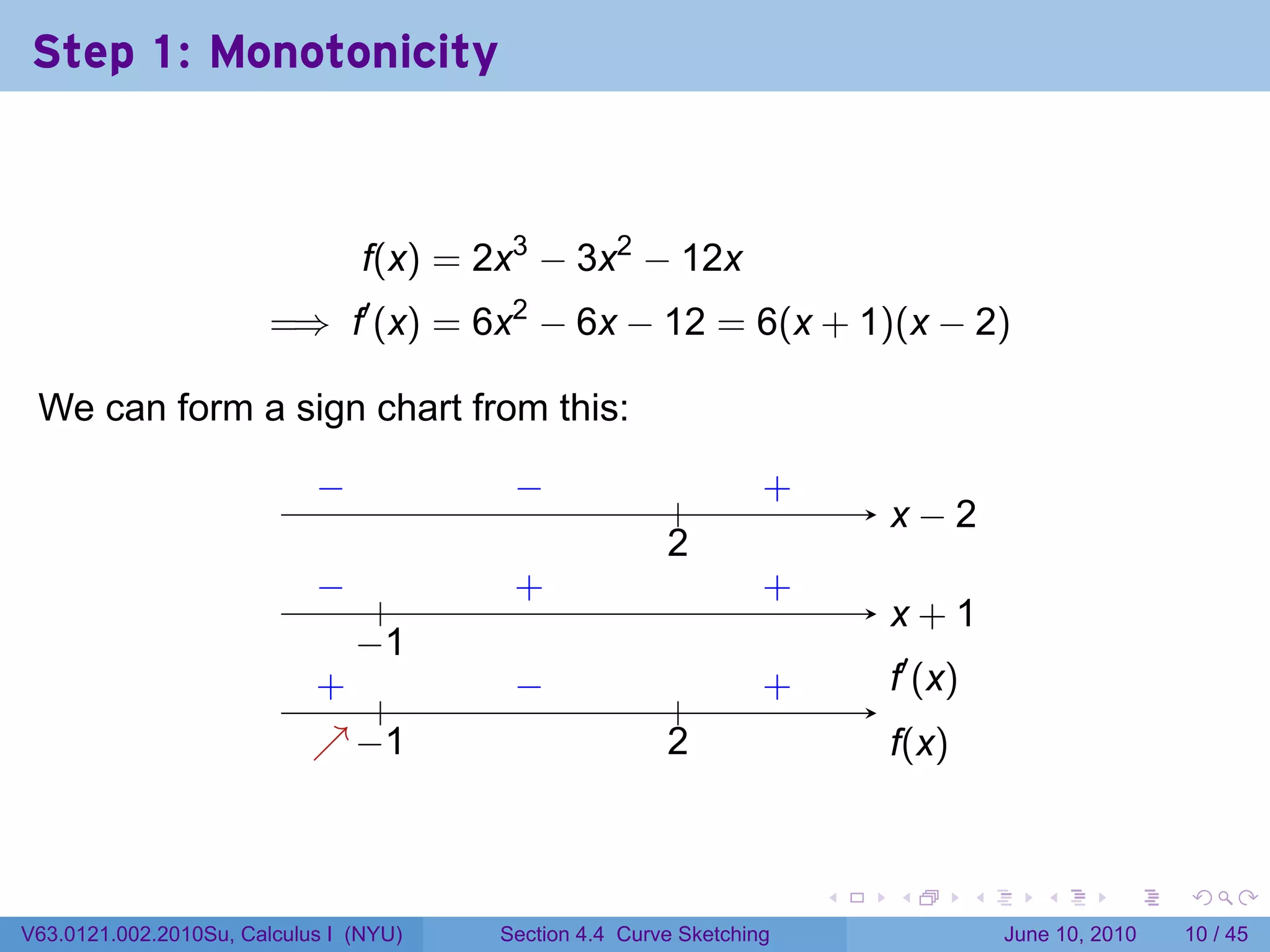 Step 1: Monotonicity



                                 f(x) = 2x3 − 3x2 − 12x
                        =⇒ f′ (x) = 6x2 − 6x − 12 = 6(x + 1)(x − 2)

 We can form a sign chart from this:

                            −
                            .             −
                                        . .               .       .
                                                                  +
                                                                          . −2
                                                                          x
                                                        2
                                                        .
                            −
                            . .          .
                                         +                        .
                                                                  +
                                                                          x
                                                                          . +1
                              −
                              . 1
                            . .
                            +            −
                                         .                        .
                                                                  +       .′ (x)
                                                                          f
                                                          .
                            ↗−
                            . . 1                       2
                                                        .                 f
                                                                          .(x)


                                                                      .   .        .      .       .    .

V63.0121.002.2010Su, Calculus I (NYU)   Section 4.4 Curve Sketching                    June 10, 2010   10 / 45
 