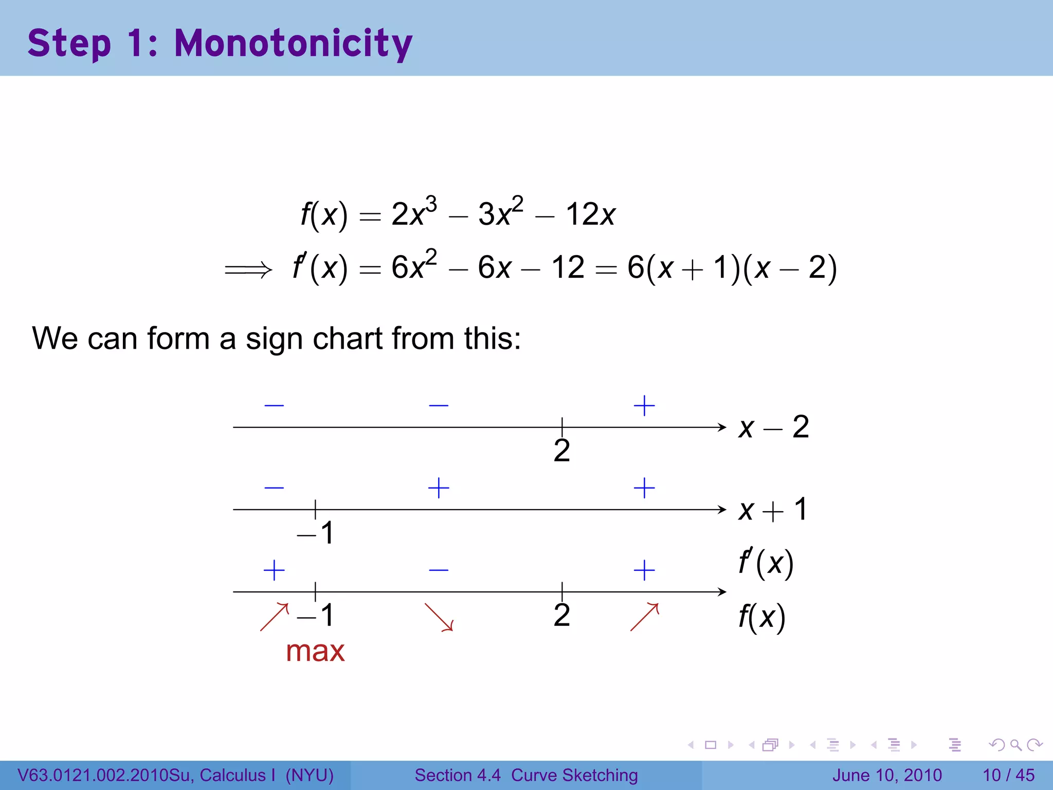 Step 1: Monotonicity



                                 f(x) = 2x3 − 3x2 − 12x
                        =⇒ f′ (x) = 6x2 − 6x − 12 = 6(x + 1)(x − 2)

 We can form a sign chart from this:

                            −
                            .             −
                                        . .               .       .
                                                                  +
                                                                          . −2
                                                                          x
                                                        2
                                                        .
                            −
                            . .          .
                                         +                        .
                                                                  +
                                                                          x
                                                                          . +1
                               −
                               . 1
                            . .
                            +            −
                                         .                       .
                                                                 +        .′ (x)
                                                                          f
                                                          .
                            ↗−
                            . . 1        ↘
                                         .              2
                                                        .        ↗
                                                                 .        f
                                                                          .(x)
                              m
                              . ax

                                                                      .   .        .      .       .    .

V63.0121.002.2010Su, Calculus I (NYU)   Section 4.4 Curve Sketching                    June 10, 2010   10 / 45
 
