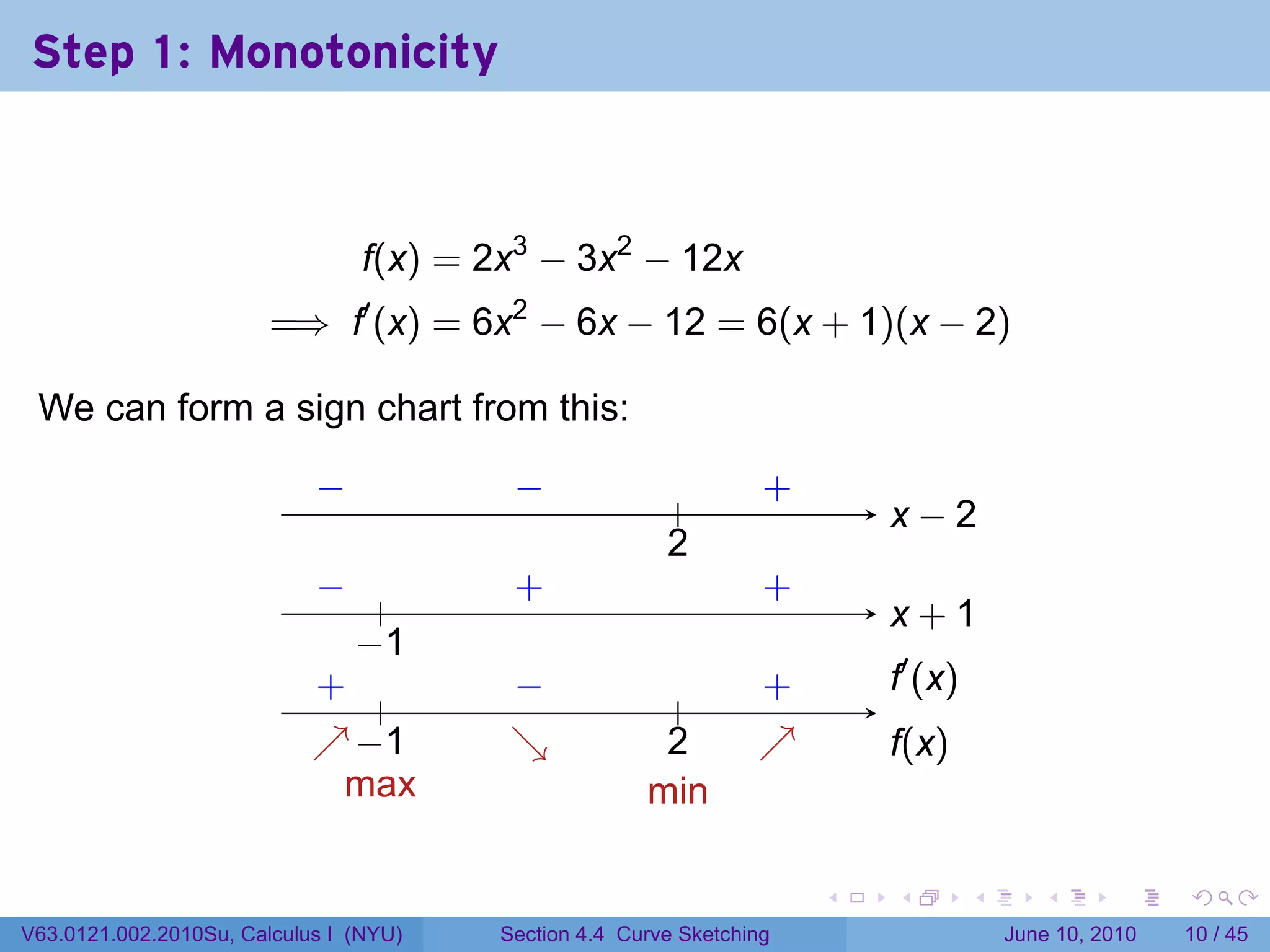 Step 1: Monotonicity



                                 f(x) = 2x3 − 3x2 − 12x
                        =⇒ f′ (x) = 6x2 − 6x − 12 = 6(x + 1)(x − 2)

 We can form a sign chart from this:

                            −
                            .             −
                                        . .               .       .
                                                                  +
                                                                          . −2
                                                                          x
                                                        2
                                                        .
                            −
                            . .          .
                                         +                        .
                                                                  +
                                                                          x
                                                                          . +1
                               −
                               . 1
                            . .
                            +            −
                                         .                       .
                                                                 +        .′ (x)
                                                                          f
                                                         .
                            ↗−
                            . . 1        ↘
                                         .             2
                                                       .         ↗
                                                                 .        f
                                                                          .(x)
                              m
                              . ax                    m
                                                      . in

                                                                      .   .        .      .       .    .

V63.0121.002.2010Su, Calculus I (NYU)   Section 4.4 Curve Sketching                    June 10, 2010   10 / 45
 