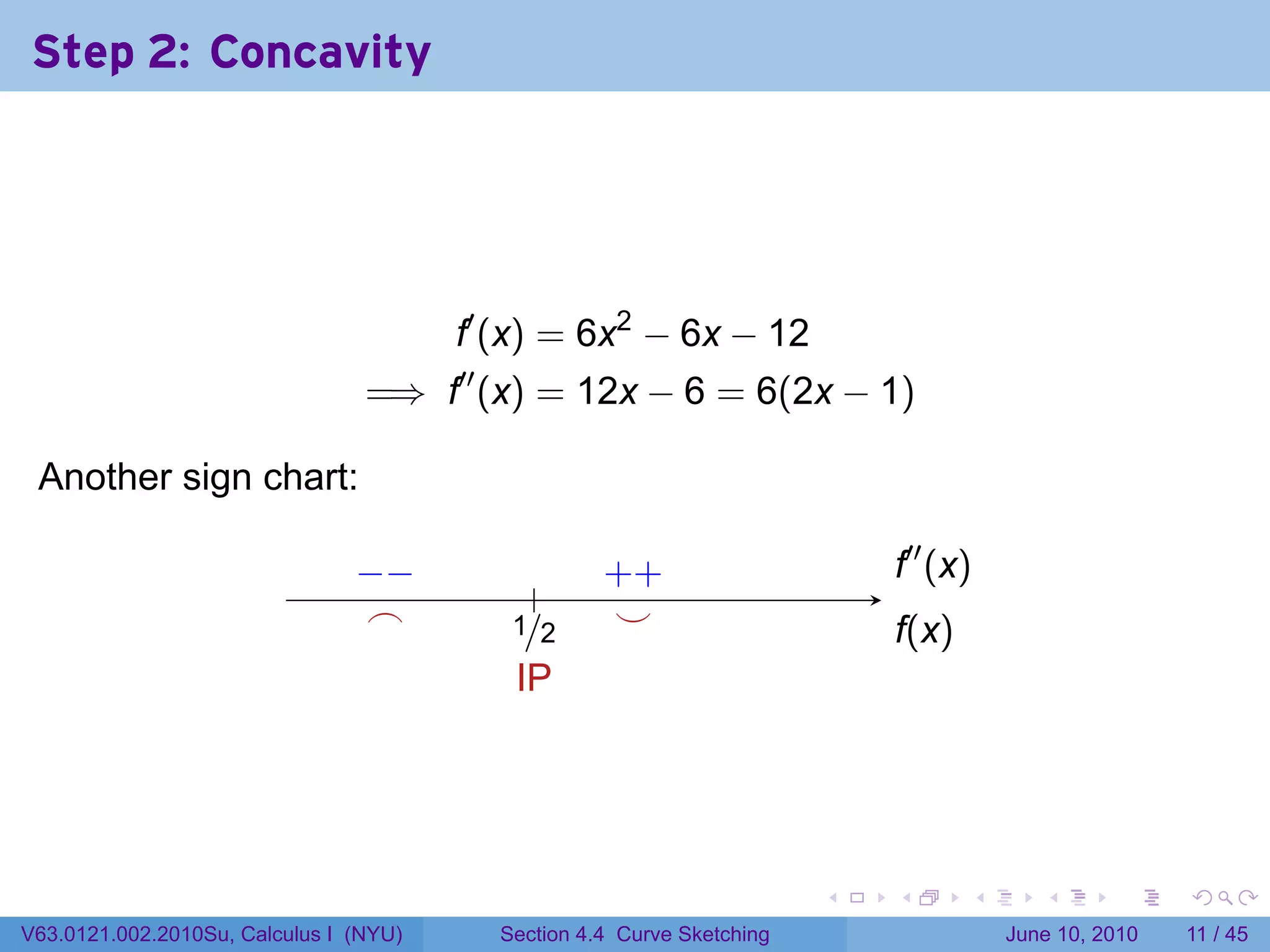 Step 2: Concavity




                                        f′ (x) = 6x2 − 6x − 12
                                 =⇒ f′′ (x) = 12x − 6 = 6(2x − 1)

 Another sign chart:                     .

                                −
                                . −                    . +
                                                       +                       .′′ (x)
                                                                               f
                                                .
                                 .
                                 ⌢            ./2
                                              1         .
                                                        ⌣                      f
                                                                               .(x)
                                              I
                                              .P




                                                                           .   .      .      .      .     .

V63.0121.002.2010Su, Calculus I (NYU)        Section 4.4 Curve Sketching                  June 10, 2010   11 / 45
 