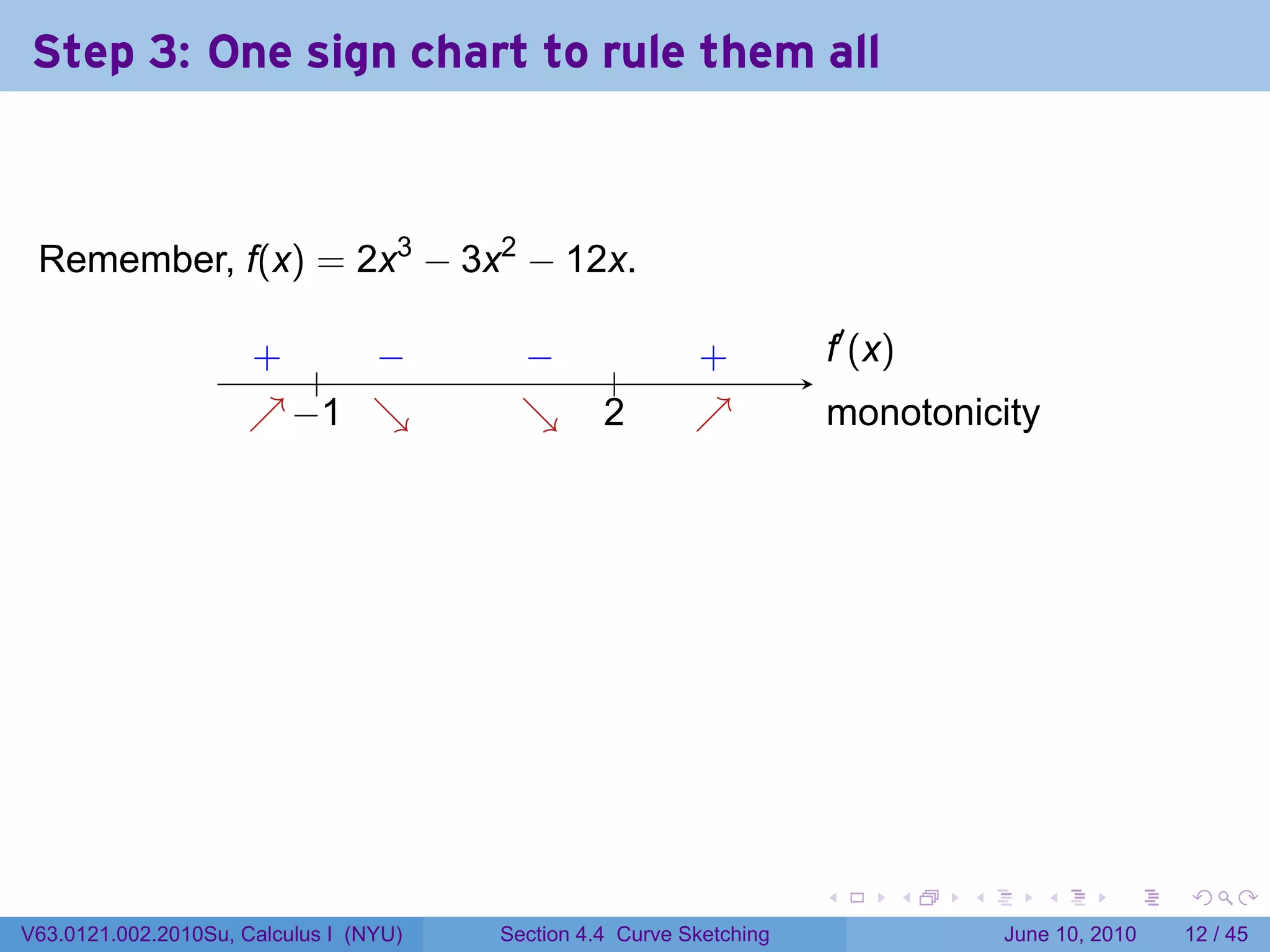 Step 3: One sign chart to rule them all



 Remember, f(x) = 2x3 − 3x2 − 12x.

                            −
                      . . . .
                      +                   −
                                          .                .
                                                           +              .′ (x)
                                                                          f
                                                    .
                      ↗− ↘
                      . . 1 .             ↘
                                          .       2
                                                  .        ↗
                                                           .              m
                                                                          . onotonicity




                                                                      .            .   .      .       .    .

V63.0121.002.2010Su, Calculus I (NYU)   Section 4.4 Curve Sketching                        June 10, 2010   12 / 45
 