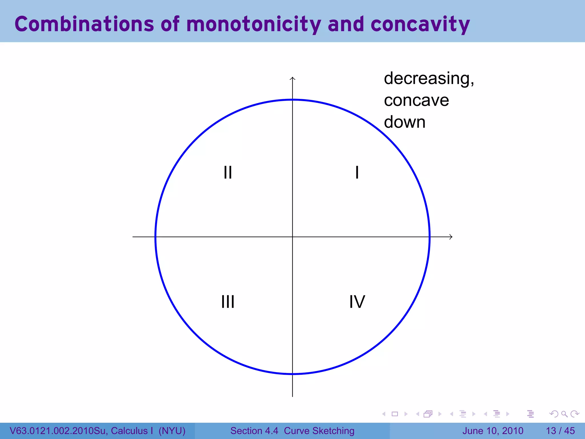 Combinations of monotonicity and concavity
                                                                                .
                                                                                decreasing,
                                                                                concave
                                                                                down

                                        I
                                        .I                              I
                                                                        .


                                                       .



                                        I
                                        .II                        I
                                                                   .V




                                                                            .      .   .      .       .    .

V63.0121.002.2010Su, Calculus I (NYU)     Section 4.4 Curve Sketching                      June 10, 2010   13 / 45
 