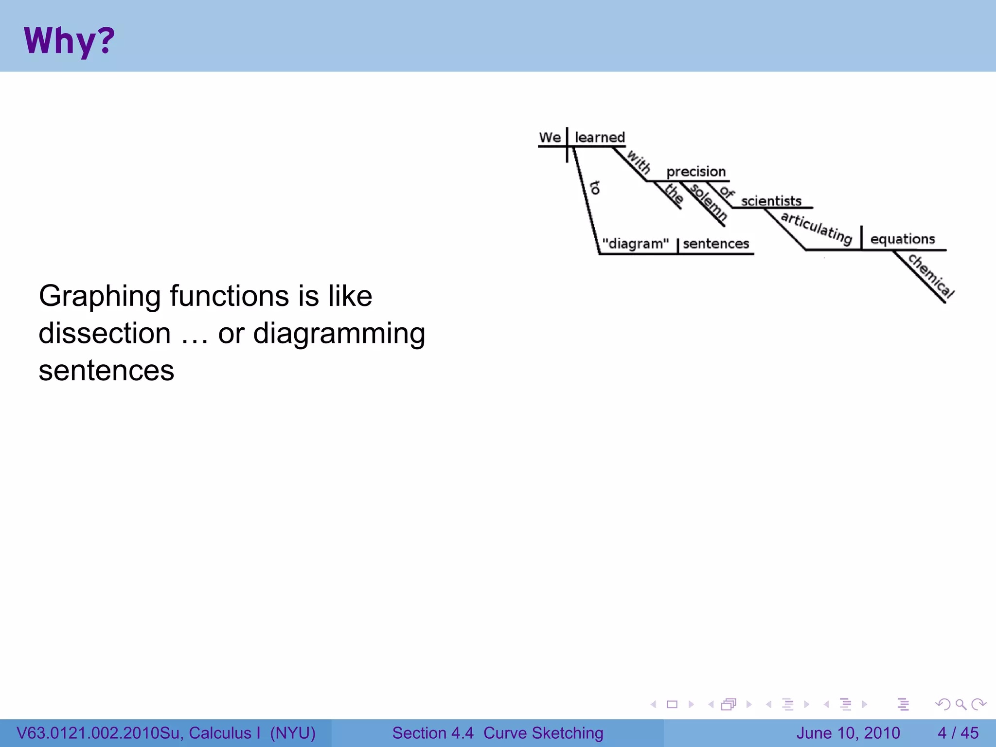 Why?




  Graphing functions is like
  dissection … or diagramming
  sentences




                                                                      .   .   .     .      .      .

V63.0121.002.2010Su, Calculus I (NYU)   Section 4.4 Curve Sketching               June 10, 2010       4 / 45
 