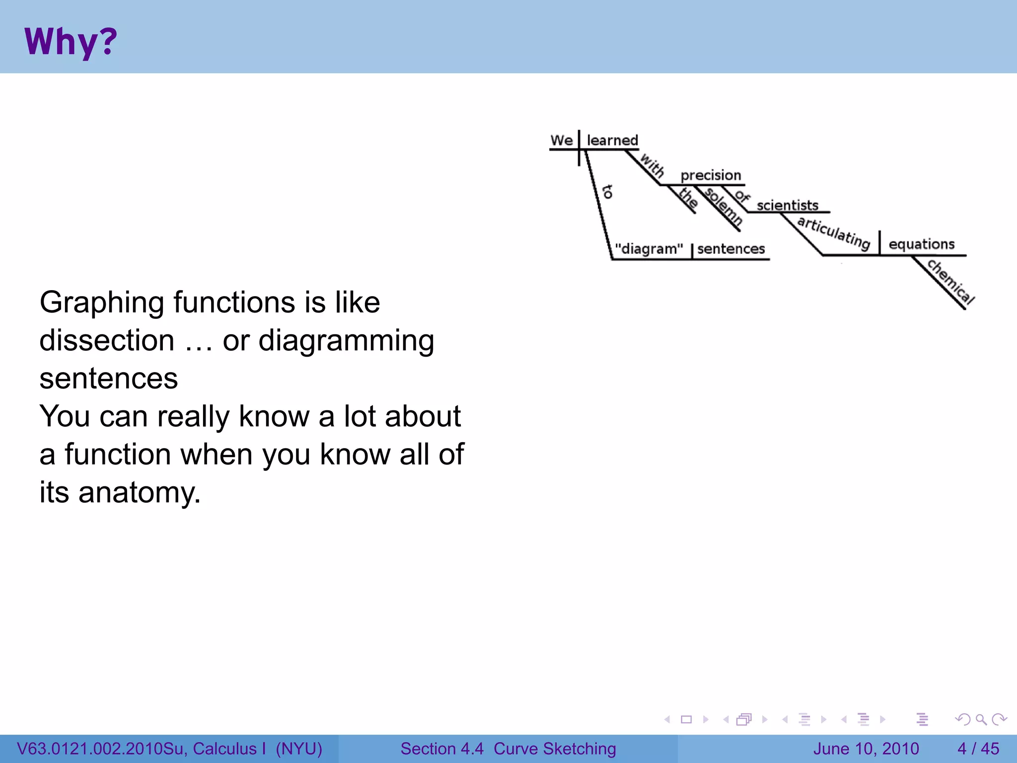Why?




  Graphing functions is like
  dissection … or diagramming
  sentences
  You can really know a lot about
  a function when you know all of
  its anatomy.




                                                                      .   .   .     .      .      .

V63.0121.002.2010Su, Calculus I (NYU)   Section 4.4 Curve Sketching               June 10, 2010       4 / 45
 