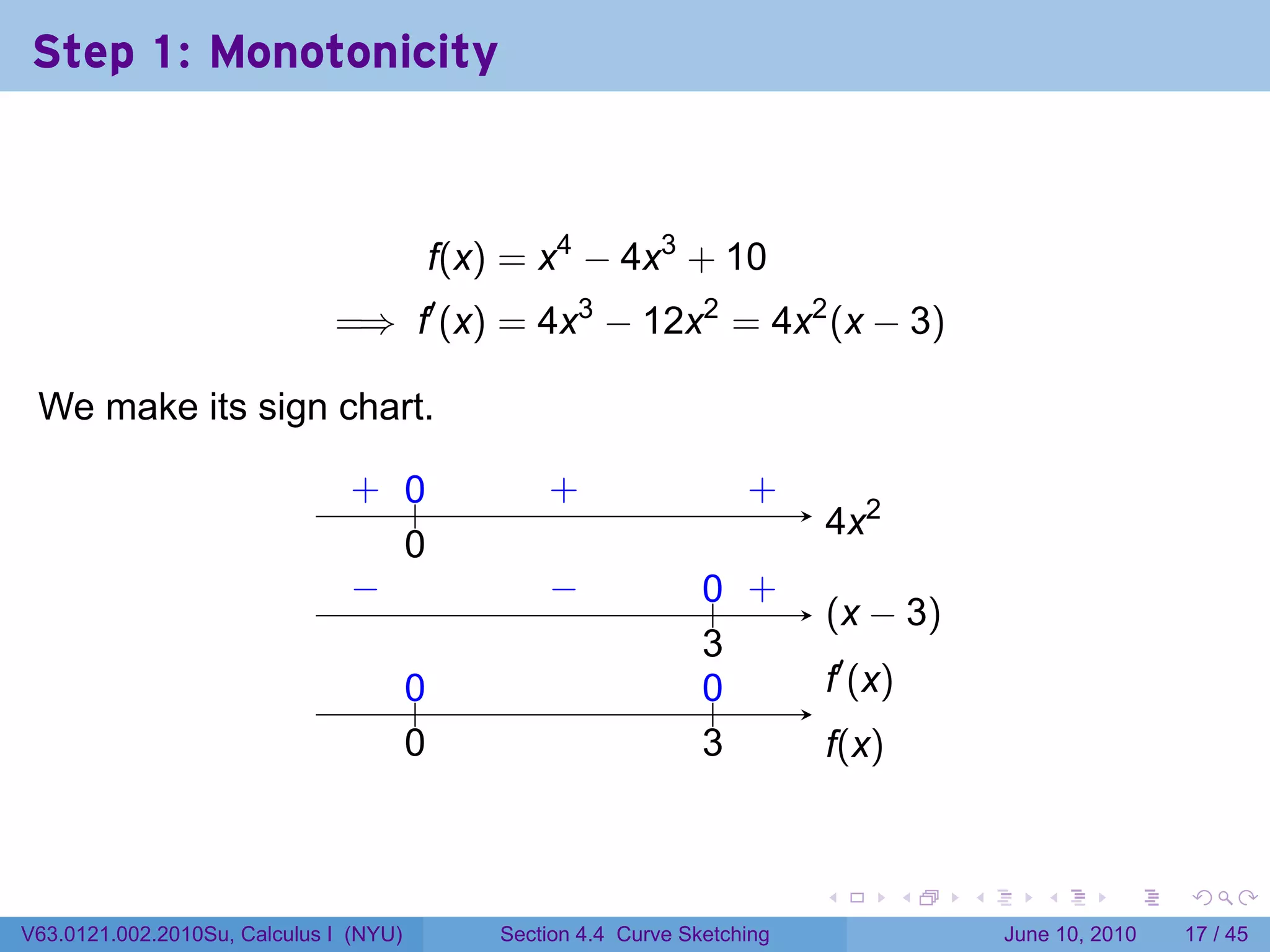 Step 1: Monotonicity



                                             f(x) = x4 − 4x3 + 10
                              =⇒ f′ (x) = 4x3 − 12x2 = 4x2 (x − 3)

 We make its sign chart.

                               . ..
                               + 0                   .
                                                     +                   .
                                                                         +
                                                                               . x2
                                                                               4
                                 0
                                 .
                               −
                               .                     −
                                                     .               .. .
                                                                     0 +
                                                                               . x − 3)
                                                                               (
                                                                     3
                                                                     .
                                        0
                                        ..                           0
                                                                     ..        .′ (x)
                                                                               f
                                        0
                                        .                            3
                                                                     .         f
                                                                               .(x)


                                                                               .        .   .      .       .    .

V63.0121.002.2010Su, Calculus I (NYU)            Section 4.4 Curve Sketching                    June 10, 2010   17 / 45
 
