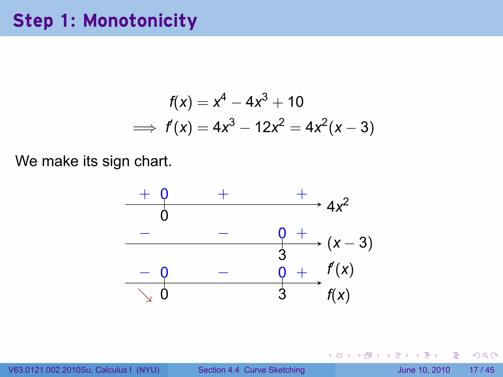 Step 1: Monotonicity



                                        f(x) = x4 − 4x3 + 10
                              =⇒ f′ (x) = 4x3 − 12x2 = 4x2 (x − 3)

 We make its sign chart.

                               . ..
                               + 0              .
                                                +                   .
                                                                    +
                                                                          . x2
                                                                          4
                                 0
                                 .
                               −
                               .                −
                                                .               .. .
                                                                0 +
                                                                          . x − 3)
                                                                          (
                                                                3
                                                                .
                               − 0
                               . ..             −
                                                .               .. .
                                                                0 +       .′ (x)
                                                                          f
                               ↘ 0
                               . .                              3
                                                                .         f
                                                                          .(x)


                                                                          .        .   .      .       .    .

V63.0121.002.2010Su, Calculus I (NYU)       Section 4.4 Curve Sketching                    June 10, 2010   17 / 45
 