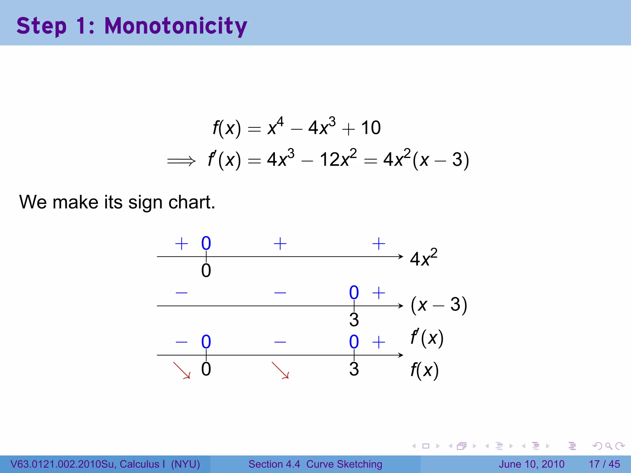 Step 1: Monotonicity



                                        f(x) = x4 − 4x3 + 10
                              =⇒ f′ (x) = 4x3 − 12x2 = 4x2 (x − 3)

 We make its sign chart.

                               . ..
                               + 0              .
                                                +                   .
                                                                    +
                                                                          . x2
                                                                          4
                                 0
                                 .
                               −
                               .                −
                                                .               .. .
                                                                0 +
                                                                          . x − 3)
                                                                          (
                                                                3
                                                                .
                               − 0
                               . ..             −
                                                .               .. .
                                                                0 +       .′ (x)
                                                                          f
                               ↘ 0
                               . .              ↘
                                                .               3
                                                                .         f
                                                                          .(x)


                                                                          .        .   .      .       .    .

V63.0121.002.2010Su, Calculus I (NYU)       Section 4.4 Curve Sketching                    June 10, 2010   17 / 45
 