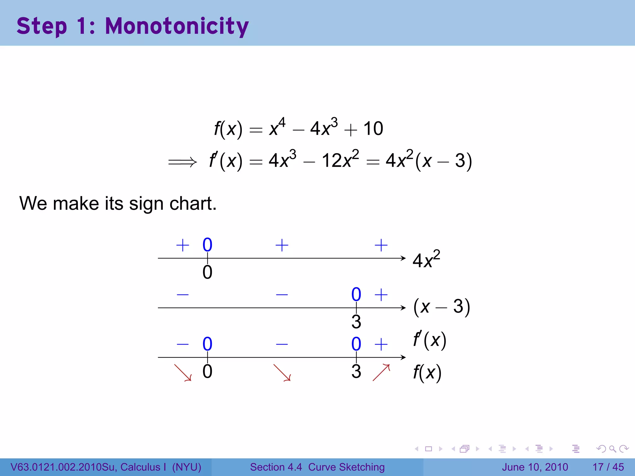 Step 1: Monotonicity



                                        f(x) = x4 − 4x3 + 10
                              =⇒ f′ (x) = 4x3 − 12x2 = 4x2 (x − 3)

 We make its sign chart.

                               . ..
                               + 0              .
                                                +                   .
                                                                    +
                                                                          . x2
                                                                          4
                                 0
                                 .
                               −
                               .                −
                                                .               .. .
                                                                0 +
                                                                          . x − 3)
                                                                          (
                                                                3
                                                                .
                               − 0
                               . ..             −
                                                .               .. .
                                                                0 +       .′ (x)
                                                                          f
                               ↘ 0
                               . .              ↘
                                                .               3 ↗
                                                                . .       f
                                                                          .(x)


                                                                          .        .   .      .       .    .

V63.0121.002.2010Su, Calculus I (NYU)       Section 4.4 Curve Sketching                    June 10, 2010   17 / 45
 