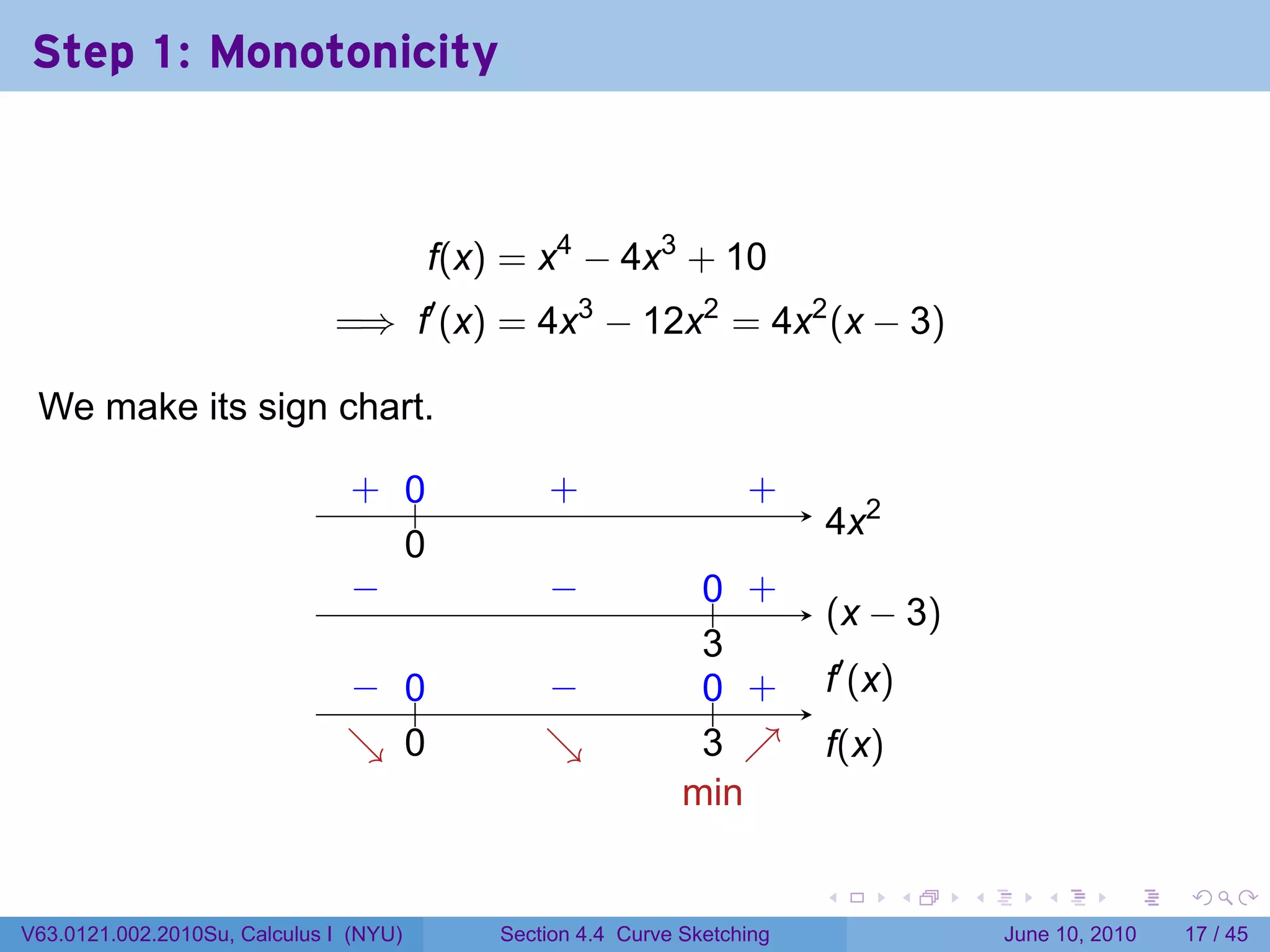 Step 1: Monotonicity



                                        f(x) = x4 − 4x3 + 10
                              =⇒ f′ (x) = 4x3 − 12x2 = 4x2 (x − 3)

 We make its sign chart.

                               . ..
                               + 0              .
                                                +                   .
                                                                    +
                                                                          . x2
                                                                          4
                                 0
                                 .
                               −
                               .                −
                                                .              .. .
                                                               0 +
                                                                          . x − 3)
                                                                          (
                                                               3
                                                               .
                               − 0
                               . ..             −
                                                .              .. .
                                                               0 +        .′ (x)
                                                                          f
                               ↘ 0
                               . .              ↘
                                                .              3 ↗
                                                               . .        f
                                                                          .(x)
                                                              m
                                                              . in

                                                                          .        .   .      .       .    .

V63.0121.002.2010Su, Calculus I (NYU)       Section 4.4 Curve Sketching                    June 10, 2010   17 / 45
 