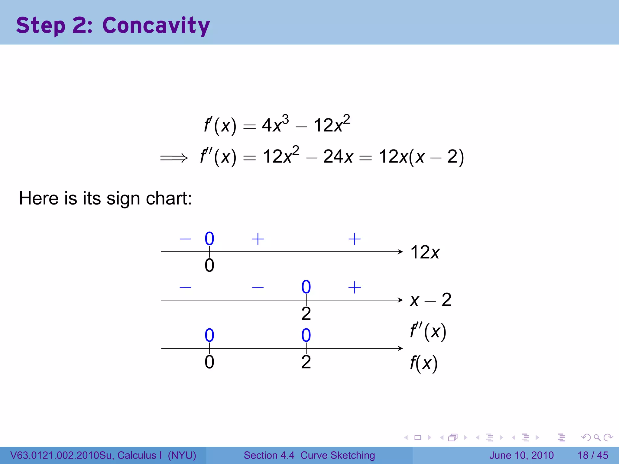 Step 2: Concavity



                                        f′ (x) = 4x3 − 12x2
                             =⇒ f′′ (x) = 12x2 − 24x = 12x(x − 2)

 Here is its sign chart:

                                 − 0
                                 . ..         .
                                              +                   .
                                                                  +
                                                                               1
                                                                               . 2x
                                   0
                                   .
                                 −
                                 .            −
                                              .         0
                                                        ..        .
                                                                  +
                                                                               . −2
                                                                               x
                                                        2
                                                        .
                                        0
                                        ..              0
                                                        ..                     .′′ (x)
                                                                               f
                                        0
                                        .               2
                                                        .                      f
                                                                               .(x)


                                                                           .        .    .      .       .    .

V63.0121.002.2010Su, Calculus I (NYU)        Section 4.4 Curve Sketching                     June 10, 2010   18 / 45
 