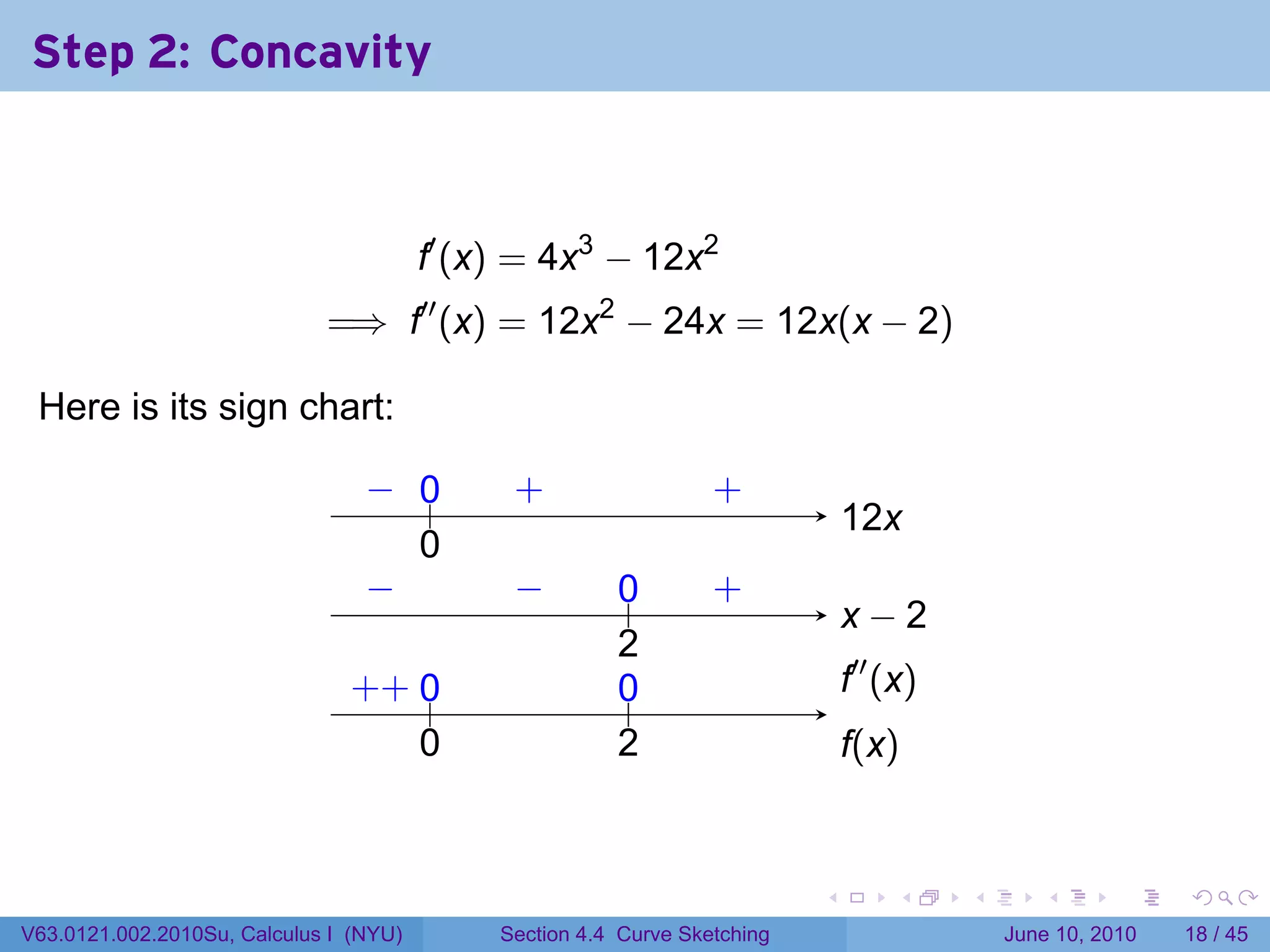 Step 2: Concavity



                                        f′ (x) = 4x3 − 12x2
                             =⇒ f′′ (x) = 12x2 − 24x = 12x(x − 2)

 Here is its sign chart:

                                 − 0
                                 . ..         .
                                              +                   .
                                                                  +
                                                                               1
                                                                               . 2x
                                   0
                                   .
                                 −
                                 .            −
                                              .         0
                                                        ..        .
                                                                  +
                                                                               . −2
                                                                               x
                                                        2
                                                        .
                               . + ..
                               + 0                      0
                                                        ..                     .′′ (x)
                                                                               f
                                        0
                                        .               2
                                                        .                      f
                                                                               .(x)


                                                                           .        .    .      .       .    .

V63.0121.002.2010Su, Calculus I (NYU)        Section 4.4 Curve Sketching                     June 10, 2010   18 / 45
 