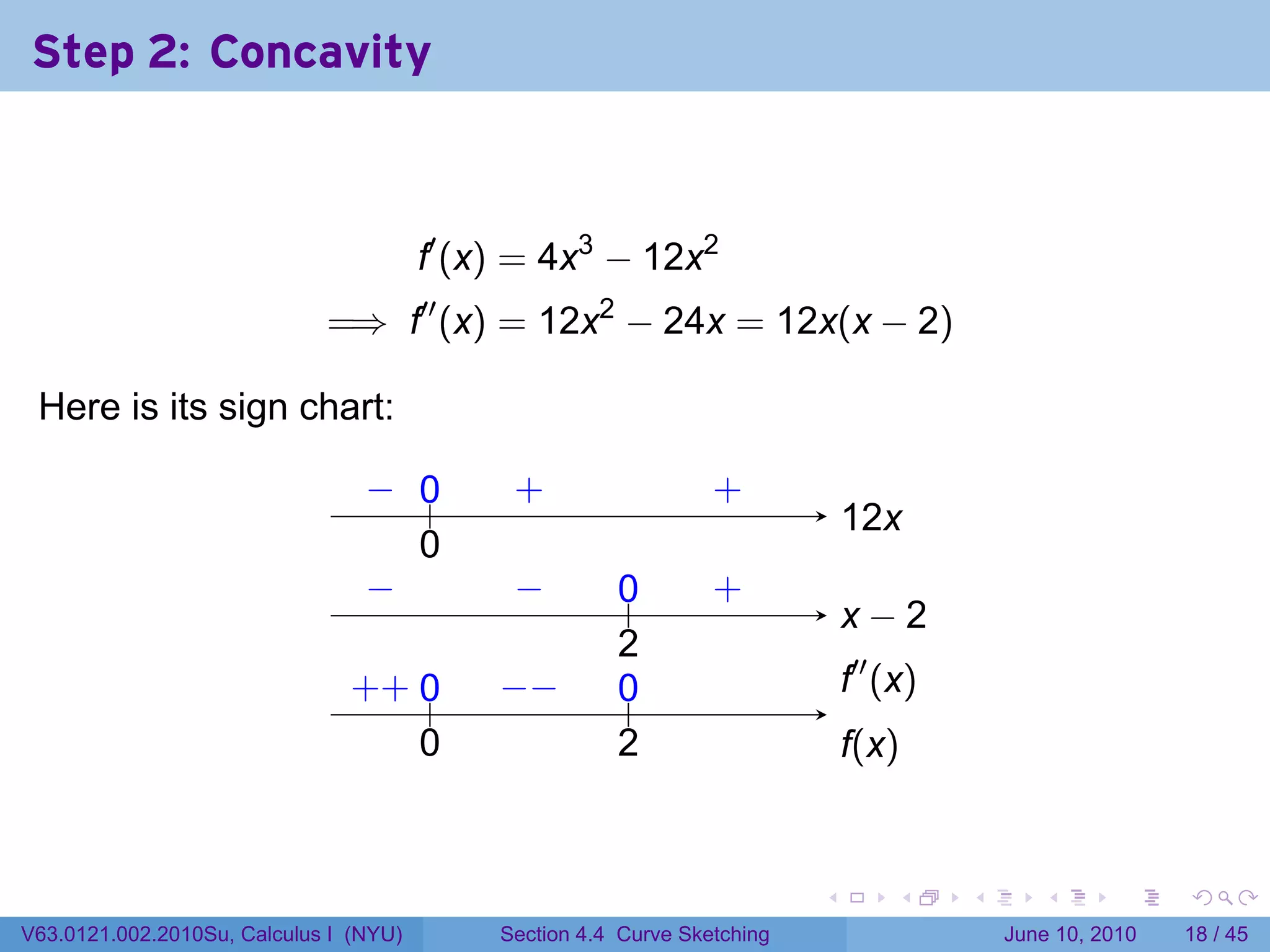 Step 2: Concavity



                                        f′ (x) = 4x3 − 12x2
                             =⇒ f′′ (x) = 12x2 − 24x = 12x(x − 2)

 Here is its sign chart:

                                 − 0
                                 . ..         .
                                              +                   .
                                                                  +
                                                                               1
                                                                               . 2x
                                   0
                                   .
                                 −
                                 .            −
                                              .         0
                                                        ..        .
                                                                  +
                                                                               . −2
                                                                               x
                                                        2
                                                        .
                               . + ..
                               + 0           −
                                             . −        0
                                                        ..                     .′′ (x)
                                                                               f
                                        0
                                        .               2
                                                        .                      f
                                                                               .(x)


                                                                           .        .    .      .       .    .

V63.0121.002.2010Su, Calculus I (NYU)        Section 4.4 Curve Sketching                     June 10, 2010   18 / 45
 