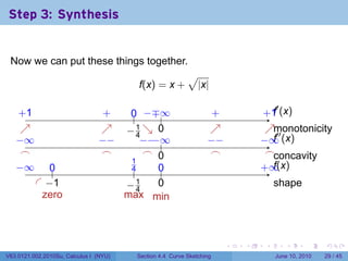 Step 3: Synthesis


 Now we can put these things together.
                                      √
                           f(x) = x + |x|

                                                                                      ′
    . 1
    +                            .
                                 +       0 −∓ .
                                         .. . . ∞                   .
                                                                    +             +. f
                                                                                  . 1 (x)
     ↗
     .                           ↗
                                 .      −1 ↘ 0
                                        . 4. .                      ↗
                                                                    .              ↗m
                                                                                   . . onotonicity
   −
   . ∞                          −
                                . −         − . .
                                            . − ∞
                                               −                   −
                                                                   . −           − . f′′
                                                                                 . ∞ (x)
     .
     ⌢                           .
                                 ⌢           . .
                                             ⌢ 0                    .
                                                                    ⌢              . . oncavity
                                                                                   ⌢c
   −
   . ∞     0
           ..                            .1
                                          4     0
                                                ..                               . ∞
                                                                                 + .(x)
                                                                                     f
                                          .
        . . 1
          −                             −1
                                        . .4    0
                                                .                                     s
                                                                                      . hape
      .                            .
         zero                           max min



                                                                         .   .    .       .      .    .

V63.0121.002.2010Su, Calculus I (NYU)     Section 4.4 Curve Sketching                 June 10, 2010   29 / 45
 