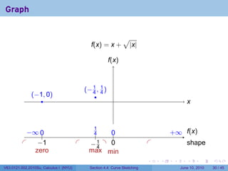 Graph


                                                                √
                                               f(x) = x +           |x|

                                                        f
                                                        .(x)



                                             .−1, 1)
                                             ( 4 4
                . −1, 0)
                (                               .
                    .                                      .                                x
                                                                                            .



               − 0
               . ∞ ..                          .1
                                                4    0
                                                     ..                             . ∞ .(x)
                                                                                    +   f
                                                 .
          .        −
                   . 1                  .     . .1 . .
                                              −4     0                      .               s
                                                                                            . hape
           .                             .
                  zero                        max min
                                                                            .   .    .      .       .    .

V63.0121.002.2010Su, Calculus I (NYU)         Section 4.4 Curve Sketching                June 10, 2010   30 / 45
 