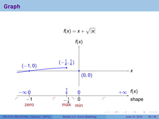 Graph


                                                                 √
                                               f(x) = x +            |x|

                                                        f
                                                        .(x)



                                             .−1, 1)
                                             ( 4 4
                . −1, 0)
                (                               .
                    .                                      .                                x
                                                                                            .
                                                               . 0, 0)
                                                               (


               − 0
               . ∞ ..                          .1
                                                4    0
                                                     ..                             . ∞ .(x)
                                                                                    +   f
                                                 .
          .        −
                   . 1                  .     . .1 . .
                                              −4     0                      .               s
                                                                                            . hape
           .                             .
                  zero                        max min
                                                                            .   .    .      .       .    .

V63.0121.002.2010Su, Calculus I (NYU)         Section 4.4 Curve Sketching                June 10, 2010   30 / 45
 
