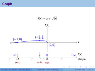Graph


                                                                 √
                                               f(x) = x +            |x|

                                                        f
                                                        .(x)



                                             .−1, 1)
                                             ( 4 4
                . −1, 0)
                (                               .
                    .                                      .                                x
                                                                                            .
                                                               . 0, 0)
                                                               (


               − 0
               . ∞ ..                          .1
                                                4    0
                                                     ..                             . ∞ .(x)
                                                                                    +   f
                                                 .
          .        −
                   . 1                  .     . .1 . .
                                              −4     0                      .               s
                                                                                            . hape
           .                             .
                  zero                        max min
                                                                            .   .    .      .       .    .

V63.0121.002.2010Su, Calculus I (NYU)         Section 4.4 Curve Sketching                June 10, 2010   30 / 45
 