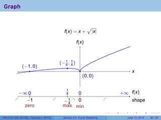 Graph


                                                                 √
                                               f(x) = x +            |x|

                                                        f
                                                        .(x)



                                             .−1, 1)
                                             ( 4 4
                . −1, 0)
                (                               .
                    .                                      .                                x
                                                                                            .
                                                               . 0, 0)
                                                               (


               − 0
               . ∞ ..                          .1
                                                4    0
                                                     ..                             . ∞ .(x)
                                                                                    +   f
                                                 .
          .        −
                   . 1                  .     . .1 . .
                                              −4     0                      .               s
                                                                                            . hape
           .                             .
                  zero                        max min
                                                                            .   .    .      .       .    .

V63.0121.002.2010Su, Calculus I (NYU)         Section 4.4 Curve Sketching                June 10, 2010   30 / 45
 
