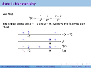 Step 1: Monotonicity

 We have
                                 1    2     x+2
                                   −f′ (x) = −
                                        =− 3 .
                                x2 x3        x
 The critical points are x = −2 and x = 0. We have the following sign
 chart:
                            .
                            +      0
                                   ..                        .     −
                                                                   .
                                                                            −
                                                                            . (x + 2)
                                  −
                                  . 2
                            −
                            .                              0
                                                           ..      .
                                                                   +
                                                                            .3
                                                                            x
                                                           0
                                                           .
                           − ..
                           .  0              .
                                             +             ∞
                                                           ..      −
                                                                   .        .′ (x)
                                                                            f
                           ↘ . 2
                           . −                             0
                                                           .                f
                                                                            .(x)



                                                                        .        .   .      .       .    .

V63.0121.002.2010Su, Calculus I (NYU)     Section 4.4 Curve Sketching                    June 10, 2010   39 / 45
 