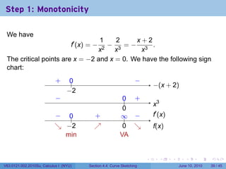 Step 1: Monotonicity

 We have
                                 1    2     x+2
                                   −f′ (x) = −
                                        =− 3 .
                                x2 x3        x
 The critical points are x = −2 and x = 0. We have the following sign
 chart:
                            .
                            +      0
                                   ..                        .     −
                                                                   .
                                                                            −
                                                                            . (x + 2)
                                  −
                                  . 2
                            −
                            .                               .. .
                                                            0 +
                                                                            .3
                                                                            x
                                                            0
                                                            .
                           − ..
                           .  0             .
                                            +              ∞ −
                                                           .. .             .′ (x)
                                                                            f
                           ↘ . 2
                           . −              ↗
                                            .               0 ↘
                                                            . .             f
                                                                            .(x)
                             m
                             . in                          V
                                                           .A


                                                                        .        .   .      .       .    .

V63.0121.002.2010Su, Calculus I (NYU)     Section 4.4 Curve Sketching                    June 10, 2010   39 / 45
 