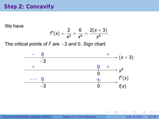 Step 2: Concavity


 We have
                                                2   6   2(x + 3)
                                    f′′ (x) =     +   =          .
                                                x3 x4      x4
 The critical points of f′ are −3 and 0. Sign chart:

                      −
                      .      0
                             ..                                          .       .
                                                                                 +
                                                                                         . x + 3)
                                                                                         (
                            −
                            . 3
                      .
                      +                                              0
                                                                     ..          .
                                                                                 +
                                                                                         .4
                                                                                         x
                                                                     0
                                                                     .
                    −
                    . − ..
                         0                                           ∞
                                                                     ..                  .′′ (x)
                                                                                         f
                        −
                        . 3                                          0
                                                                     .                   f
                                                                                         .(x)




                                                                             .       .    .        .     .    .

V63.0121.002.2010Su, Calculus I (NYU)      Section 4.4 Curve Sketching                        June 10, 2010   40 / 45
 