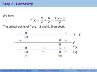 Step 2: Concavity


 We have
                                                2   6   2(x + 3)
                                    f′′ (x) =     +   =          .
                                                x3 x4      x4
 The critical points of f′ are −3 and 0. Sign chart:

                      −
                      .      0
                             ..                                          .       .
                                                                                 +
                                                                                         . x + 3)
                                                                                         (
                            −
                            . 3
                      .
                      +                                               .. .
                                                                      0 +
                                                                                         .4
                                                                                         x
                                                                      0
                                                                      .
                    −
                    . − ..
                         0                      . +
                                                +                    ∞ +
                                                                     .. . +              .′′ (x)
                                                                                         f
                     .
                     ⌢ . 3
                        −                        .
                                                 ⌣                    . .
                                                                      0 ⌣                f
                                                                                         .(x)
                        I
                        .P                                           V
                                                                     .A



                                                                             .       .    .        .     .    .

V63.0121.002.2010Su, Calculus I (NYU)      Section 4.4 Curve Sketching                        June 10, 2010   40 / 45
 