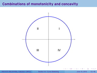 Combinations of monotonicity and concavity




                                        I
                                        .I                              I
                                                                        .


                                                       .



                                        I
                                        .II                        I
                                                                   .V




                                                                            .   .   .      .       .    .

V63.0121.002.2010Su, Calculus I (NYU)     Section 4.4 Curve Sketching                   June 10, 2010   13 / 45
 
