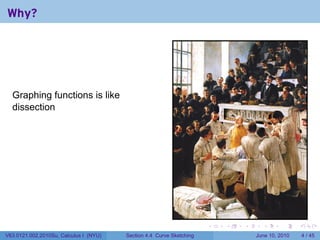 Why?




  Graphing functions is like
  dissection




                                                                      .   .   .     .      .      .

V63.0121.002.2010Su, Calculus I (NYU)   Section 4.4 Curve Sketching               June 10, 2010       4 / 45
 