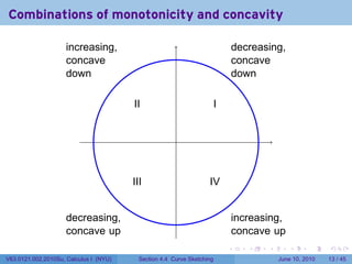 Combinations of monotonicity and concavity
                     .                                                          .
                     increasing,                                                decreasing,
                     concave                                                    concave
                     down                                                       down

                                        I
                                        .I                              I
                                                                        .


                                                       .



                                        I
                                        .II                        I
                                                                   .V

                     .                                                          .
                     decreasing,                                                increasing,
                     concave up                                                 concave up
                                                                            .      .   .      .       .    .

V63.0121.002.2010Su, Calculus I (NYU)     Section 4.4 Curve Sketching                      June 10, 2010   13 / 45
 