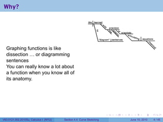 Why?




  Graphing functions is like
  dissection … or diagramming
  sentences
  You can really know a lot about
  a function when you know all of
  its anatomy.




                                                                      .   .   .     .      .      .

V63.0121.002.2010Su, Calculus I (NYU)   Section 4.4 Curve Sketching               June 10, 2010       4 / 45
 