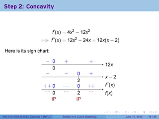 Step 2: Concavity



                                        f′ (x) = 4x3 − 12x2
                             =⇒ f′′ (x) = 12x2 − 24x = 12x(x − 2)

 Here is its sign chart:

                                 − 0
                                 . ..         .
                                              +                   .
                                                                  +
                                                                               1
                                                                               . 2x
                                   0
                                   .
                                 −
                                 .            −
                                              .          0
                                                         ..       .
                                                                  +
                                                                               . −2
                                                                               x
                                                         2
                                                         .
                               . + ..
                               + 0           −
                                             . −         0
                                                         ..     . +
                                                                +              .′′ (x)
                                                                               f
                                . .
                                ⌣ 0           .
                                              ⌢          2
                                                         .       .
                                                                 ⌣             f
                                                                               .(x)
                                        I
                                        .P              I
                                                        .P

                                                                           .        .    .      .       .    .

V63.0121.002.2010Su, Calculus I (NYU)        Section 4.4 Curve Sketching                     June 10, 2010   18 / 45
 