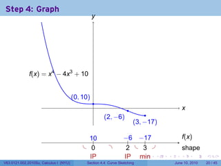 Step 4: Graph
                                                   y
                                                   .




              .(x) = x4 − 4x3 + 10
              f


                                        . 0, 10)
                                        (
                                                   .
                                                   .                 .                       x
                                                                                             .
                                                                               .
                                                       . 2, −6)
                                                       (
                                                                         . 3, −17)
                                                                         (

                                               1.
                                               .0                 −    −.
                                                                  . .6 . 17                  f
                                                                                             .(x)
                                             . .0         .         2
                                                                    . . . .
                                                                         3                   s
                                                                                             . hape
                                               I
                                               .P                  I
                                                                   .P . in
                                                                        m   .    .   .      .       .    .

V63.0121.002.2010Su, Calculus I (NYU)         Section 4.4 Curve Sketching                June 10, 2010   20 / 45
 