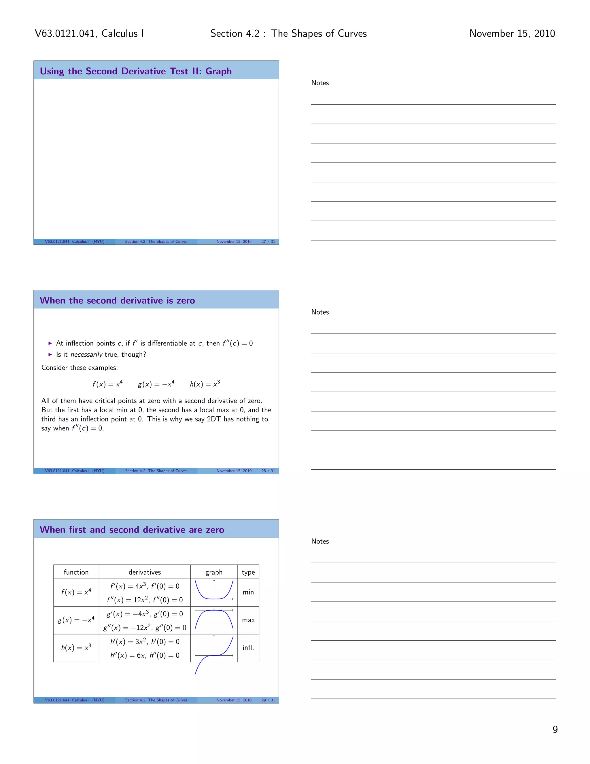 Using the Second Derivative Test II: Graph
V63.0121.041, Calculus I (NYU) Section 4.2 The Shapes of Curves November 15, 2010 27 / 31
When the second derivative is zero
At inﬂection points c, if f is diﬀerentiable at c, then f (c) = 0
Is it necessarily true, though?
Consider these examples:
f (x) = x4
g(x) = −x4
h(x) = x3
All of them have critical points at zero with a second derivative of zero.
But the ﬁrst has a local min at 0, the second has a local max at 0, and the
third has an inﬂection point at 0. This is why we say 2DT has nothing to
say when f (c) = 0.
V63.0121.041, Calculus I (NYU) Section 4.2 The Shapes of Curves November 15, 2010 28 / 31
When ﬁrst and second derivative are zero
function derivatives graph type
f (x) = x4
f (x) = 4x3, f (0) = 0
min
f (x) = 12x2, f (0) = 0
g(x) = −x4
g (x) = −4x3, g (0) = 0
max
g (x) = −12x2, g (0) = 0
h(x) = x3
h (x) = 3x2, h (0) = 0
inﬂ.
h (x) = 6x, h (0) = 0
V63.0121.041, Calculus I (NYU) Section 4.2 The Shapes of Curves November 15, 2010 29 / 31
Notes
Notes
Notes
9
Section 4.2 : The Shapes of CurvesV63.0121.041, Calculus I November 15, 2010
 