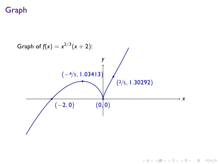 Lesson 20: Derivatives and the Shapes of Curves