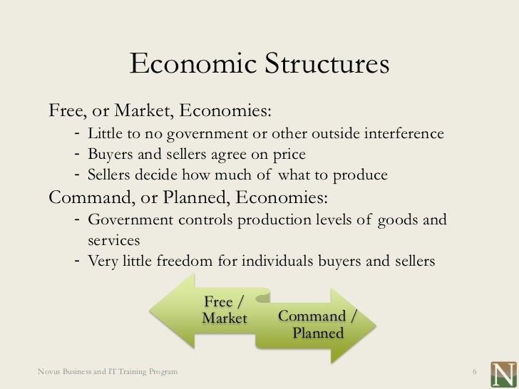 Lesson 20 Economics Understanding Macroeconomic Influences and Eco…