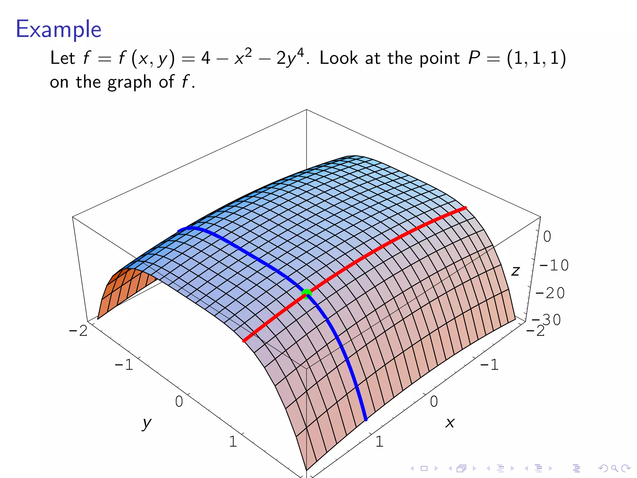 Lesson20 Tangent Planes Slides+Notes
