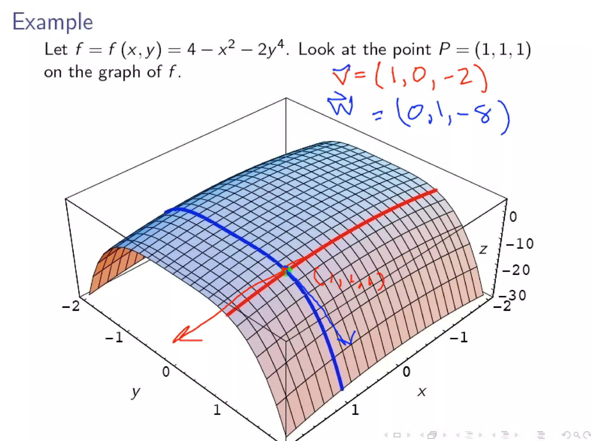 Lesson20 Tangent Planes Slides+Notes