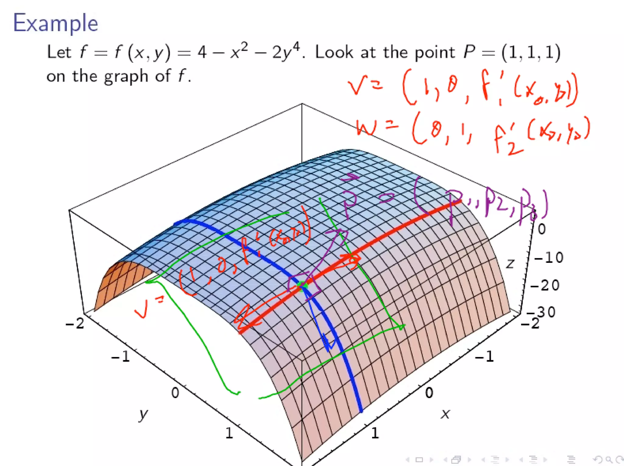 Lesson20 Tangent Planes Slides+Notes