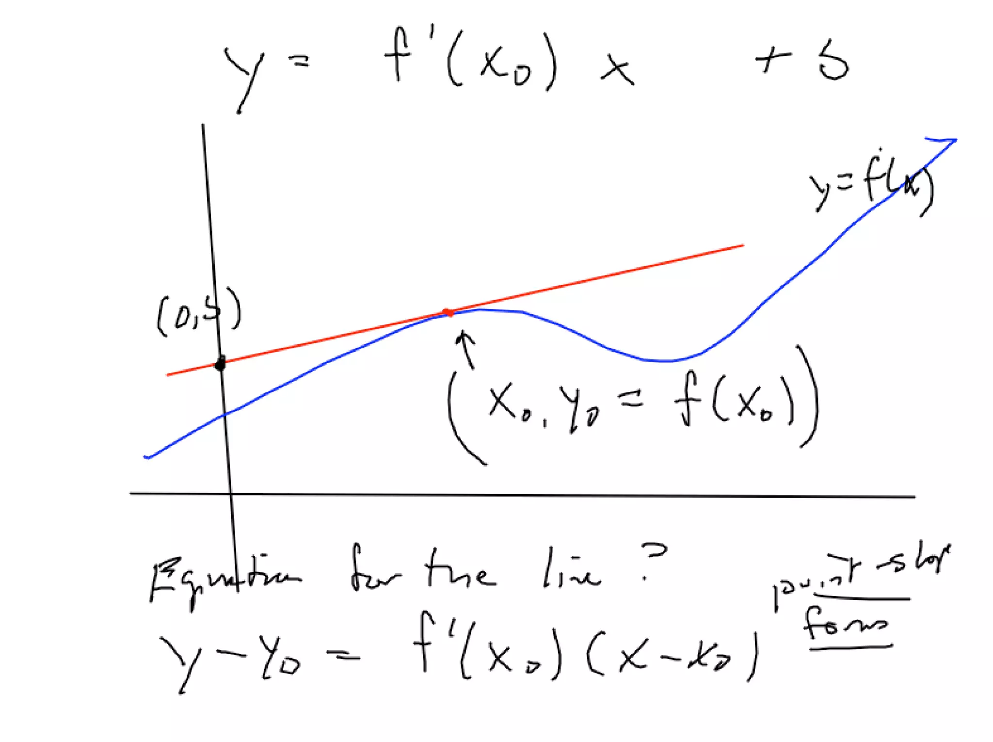 Lesson20 Tangent Planes Slides+Notes