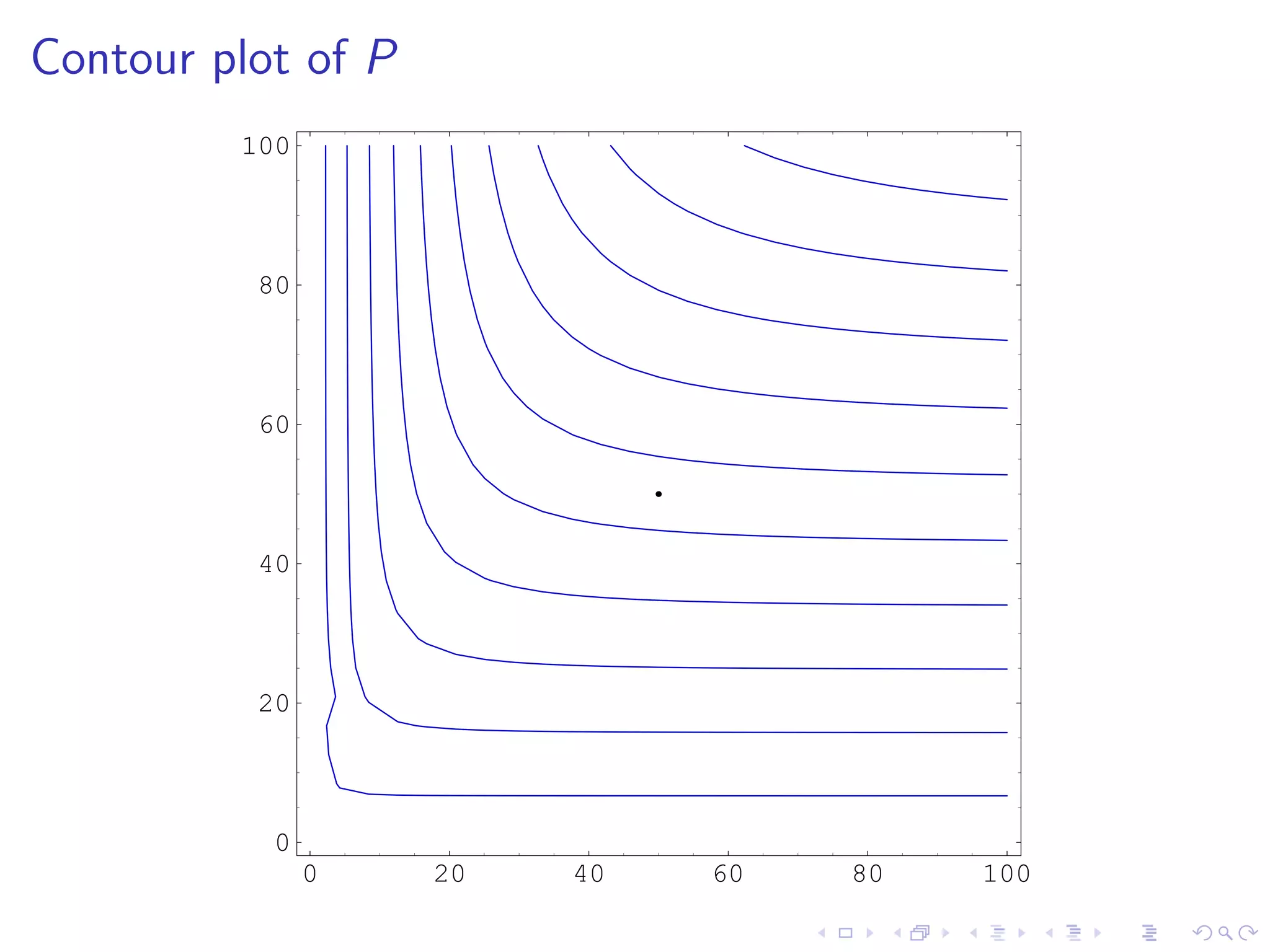 Lesson20 Tangent Planes Slides+Notes