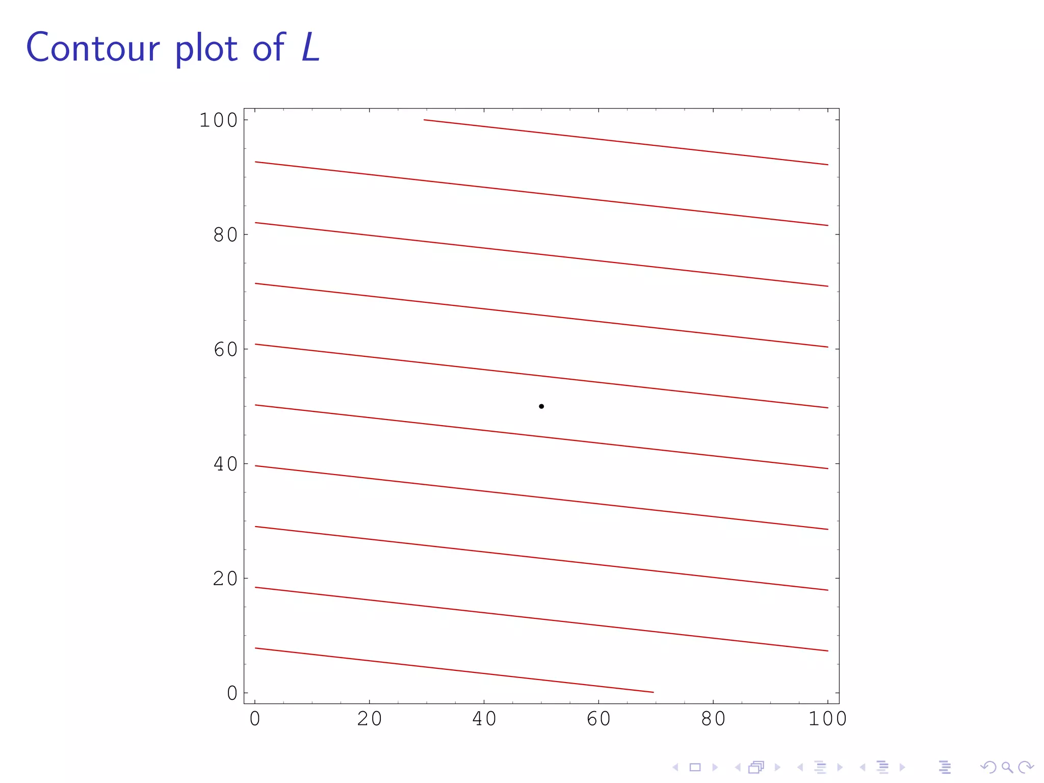 Lesson20 Tangent Planes Slides+Notes