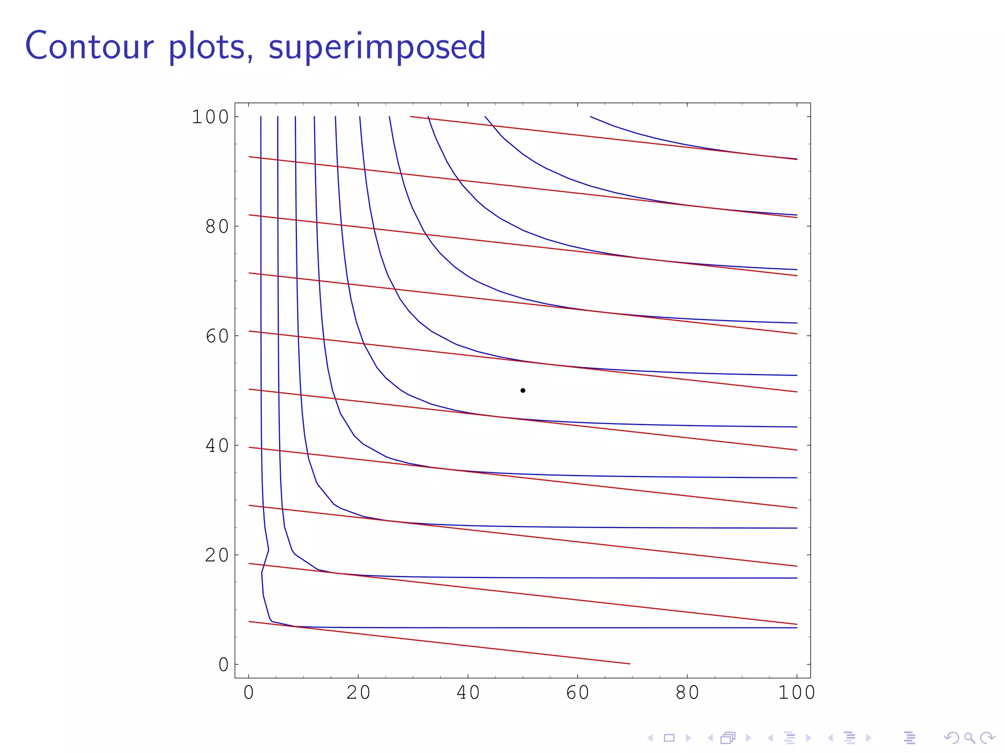 Lesson20 Tangent Planes Slides+Notes