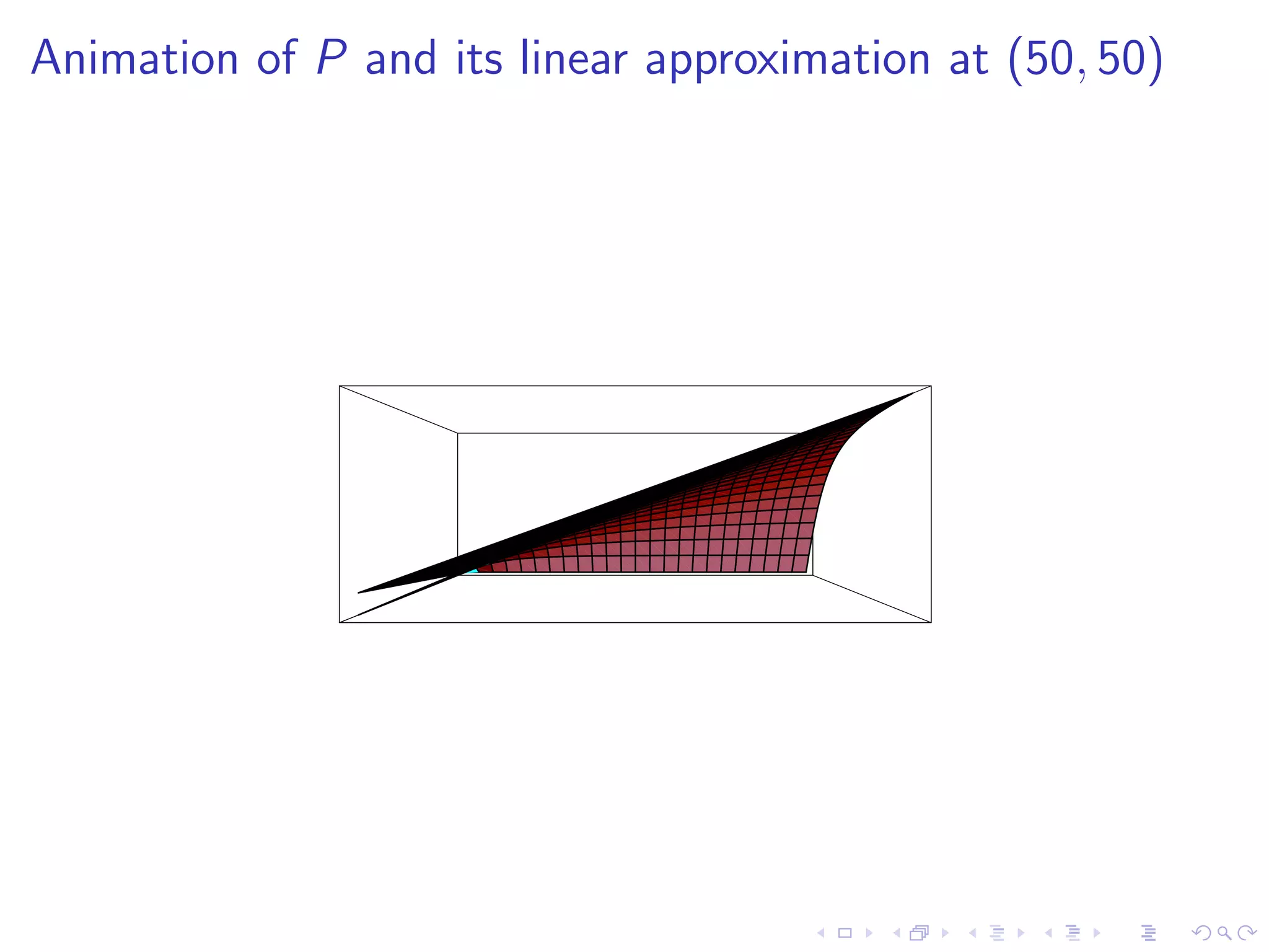 Lesson20 Tangent Planes Slides+Notes