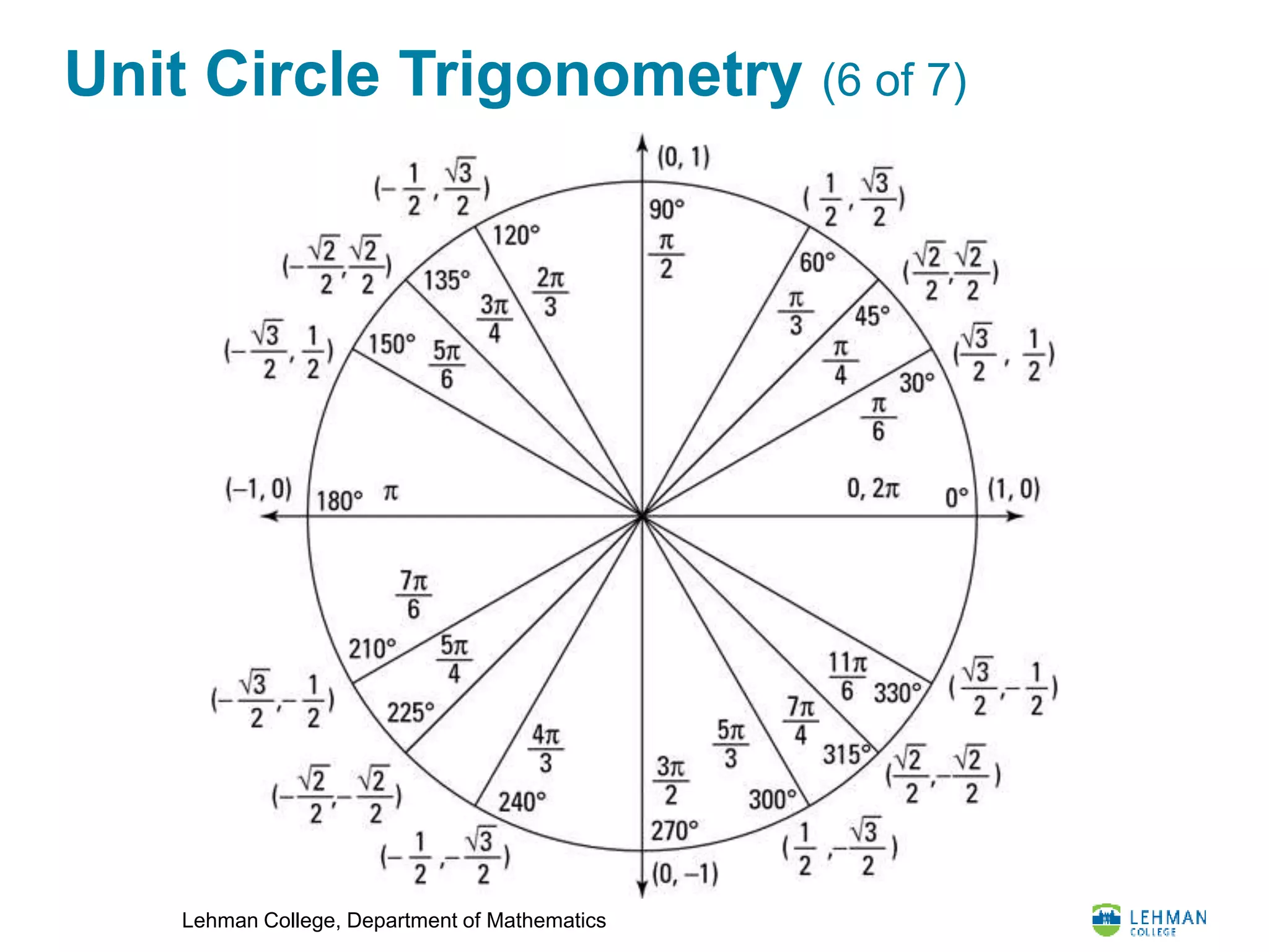 Lesson 20: Trigonometric Functions of Any Angle Part 1 | PPTX
