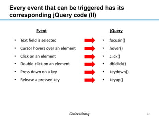 Every event that can be triggered has its
corresponding jQuery code (II)
Event

jQuery

• Text field is selected

• .focusin()

• Cursor hovers over an element

• .hover()

• Click on an element

• .click()

• Double-click on an element

• .dblclick()

• Press down on a key

• .keydown()

• Release a pressed key

• .keyup()

22

 
